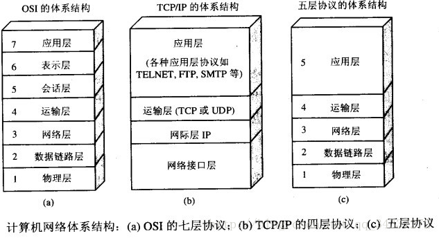 network-protocol